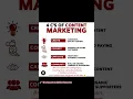 Download Lagu 🚀 The 4 C’s of Content Marketing: The Secret to Online Success