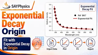 How to nonlinearly fit with exponential decay function in origin - step by step