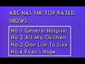 ABC Daytime Number One In Ratings - 1981 Soap Opera Promo
