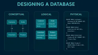 How to Design a Database Conceptual Logical Physical Explained