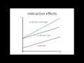 OLS 10 dummy variables interactions and functional form