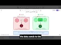 What is HTTPS HTTP vs HTTPS Simply Explained