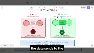 What is HTTPS HTTP vs HTTPS Simply Explained