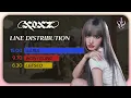 Download Lagu IVE - XOXZ | Line Distribution 