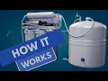 How Reverse Osmosis RO filter works Water Filter Presentation Animated