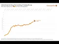 10 Years of Global Emoji Use 2013 - 2023