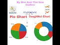 How To Make A Pie Chart And Dounut Chart Using Python