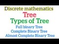 Types of Trees Binary Tree Full binary Tree Complete Binary Tree Almost Complete Binary Tree