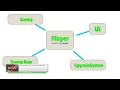 Learn Unity Beginner Intermediate 2023 FREE COMPLETE Course Unity Tutorial part2