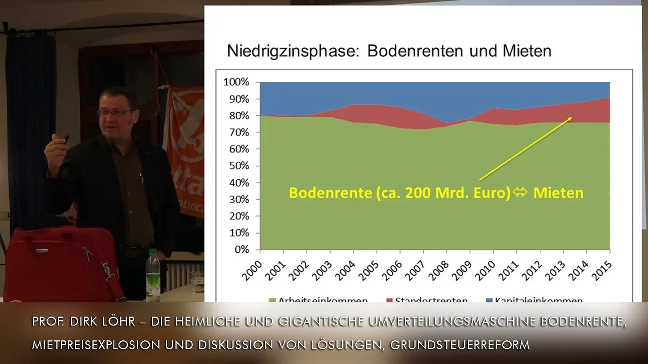 Prof. Dirk Löhr – Die heimliche und gigantische Umverteilungsmaschine Bodenrente, Mietpreisexplosion