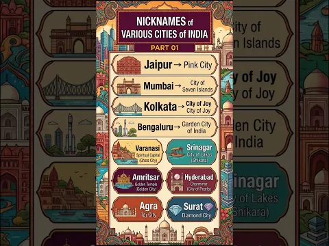 भारत के प्रसिद्ध शहरों के उपनाम Nicknames of Indian Cities Static GK for UPSC,SSC,Railway & All Exam