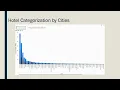 DA5220 - Data Management Visualisation Assignment 1