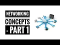 Networking Concepts - Part 1 Guide for Beginners Computer Science with Python