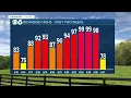 A look at high temperatures in Richmond over past 2 weeks