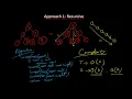 Ripon Datta LeetCode 226 - Invert Binary Tree