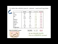 Machine Learning Lecture 2 Sentiment Analysis text classification
