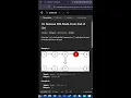 Live Leetcode Problem Solving on linked List Java DSA Interview Prep and for students