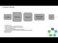 Initiation Process Group