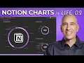 Notion Charts Have Arrived My New Life Dashboard Design