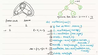 Maximum Path Sum in a Binary Tree
