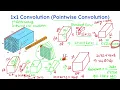 CNN Fundamental 2 - What is 1x1 Convolution Do we really achieve anything with this