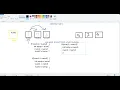 T Sort Numbers codeforces problemSolving