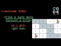 Leetcode 3286 Find a Safe Walk Through a Grid 0-1 BFS Leetcode POTD Dijkstra s algorithm