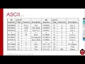 13 Bytes and ASCII