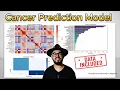 Cancer Prediction Using Python Machine Learning Bioinformatics Project for Beginners