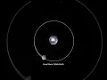 How the Moon orbit - Motion of the Moon