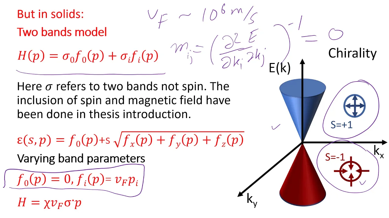 Introduction to Magneto transport in Dirac and Weyl semimetals