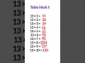 13 table