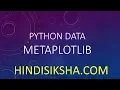 Python Data Metaplotlib and plotting graph with help of numpy in Hindi