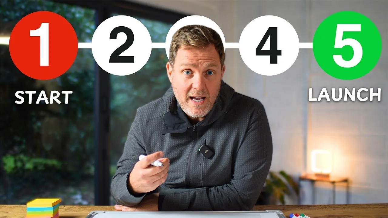 Outline Video How To Set Up A Business In 47 Minutes