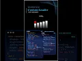 Custom loader create uaing html css javascript