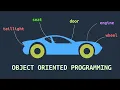 Object-Oriented Programming The Way I Understood It