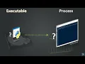 Executable File to Process Behind the Scene