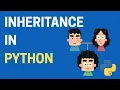 44 Understanding Inheritance in Python OOP Tutorial Banking Example Part 2 OOPS
