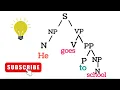 Phrase structure grammar rules in Tree Branches in grammar Tree Diagrams in Syntax