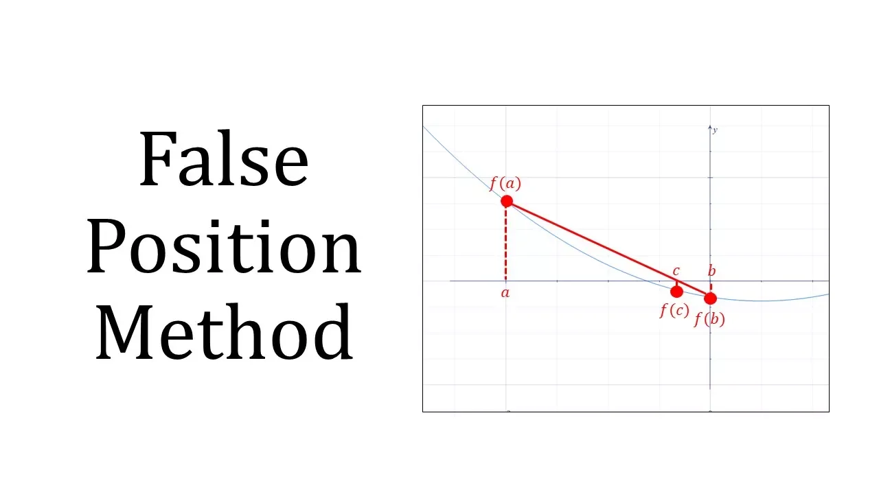False Position Method - Regula Falsi