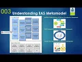 Essential EA MetaModel - 003