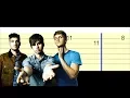 Foster The People - Pumped Up Kicks Easy Guitar Tabs Tutorial