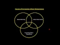 Urban Water Innovation Systems - Thrust A Series A3-1 Biodiversity in Urban Water Sustainability