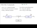 Public Key Cryptography