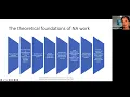 CSCSW What is Narcissistic Abuse Part 1