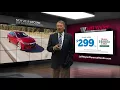 Jeff Wyler Honda in Florence - December 2017 Specials