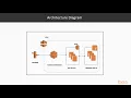 Continuou Deploy of Cloud-Native Apps Getting Started with Amazon Web Services packtpub com