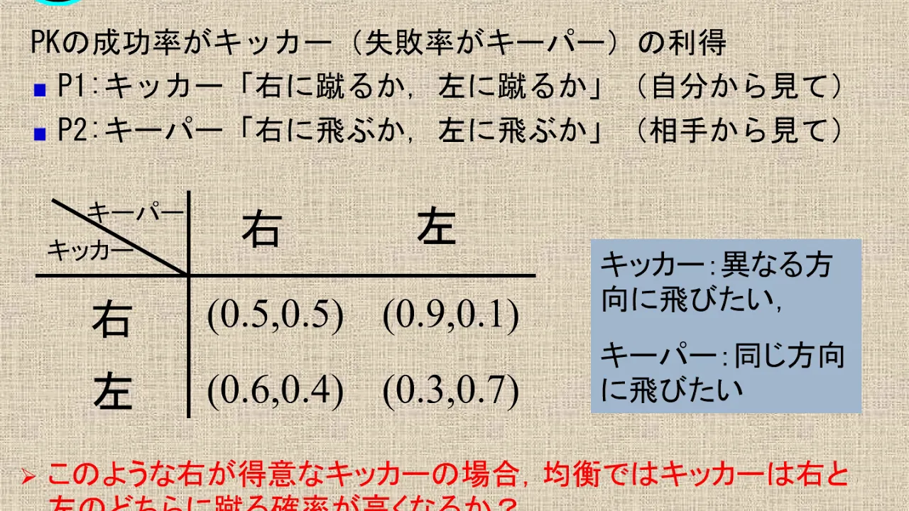 ゲーム理論１：21 混合戦略 イントロダクション