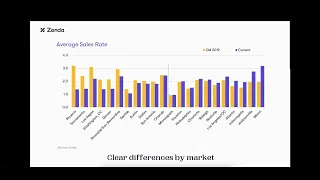 Builders FirstSource Zonda October 2022 Market Intelligence Webinar