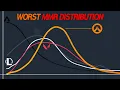Why Overwatch 2 Competitive SUCKS - MMR Analysis